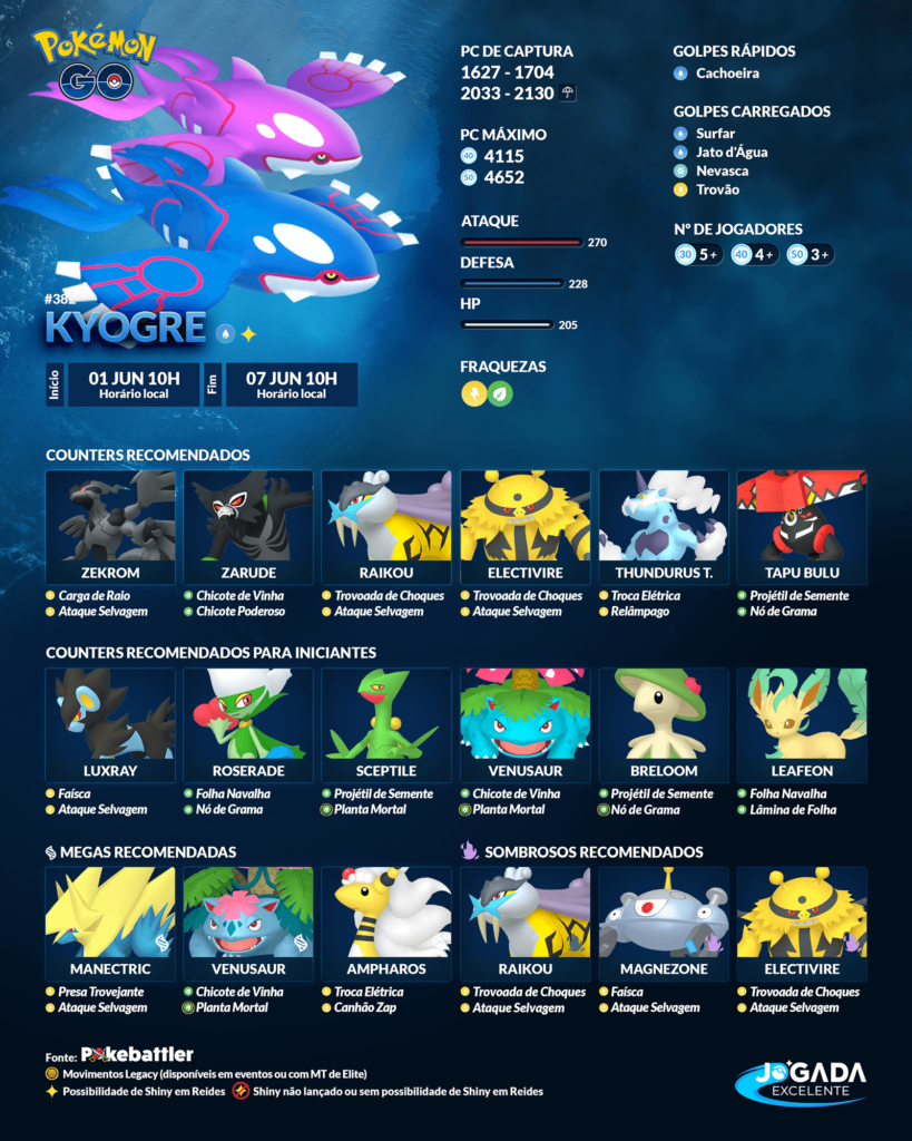 Guia de Reides para Kyogre no Pokémon GO por Jogada Excelente