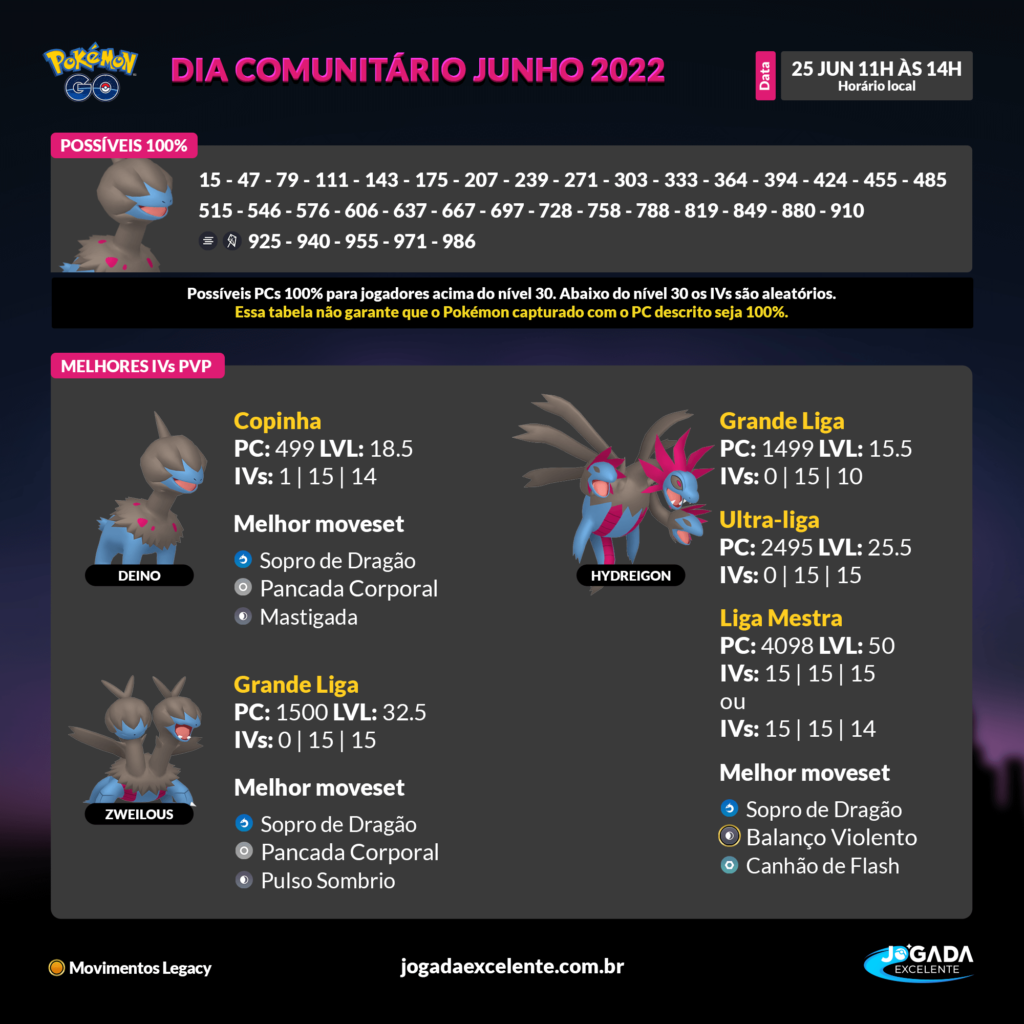 Pokémon Go - Dia Comunitário de Agosto 2021 - datas, horários, Eevee shiny