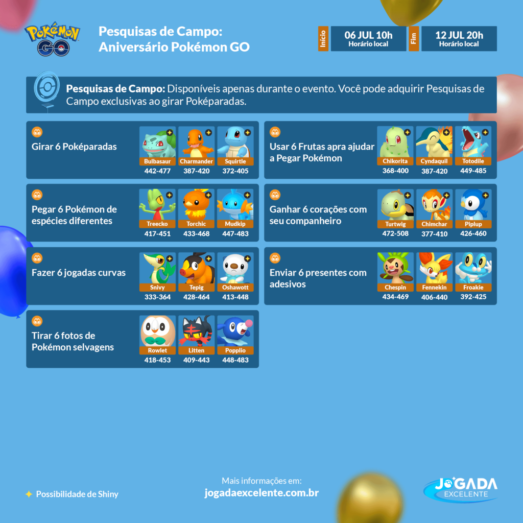Jogada Excelente Pesquiasas de Campo Evento Aniversário Pokémon GO 6 anos