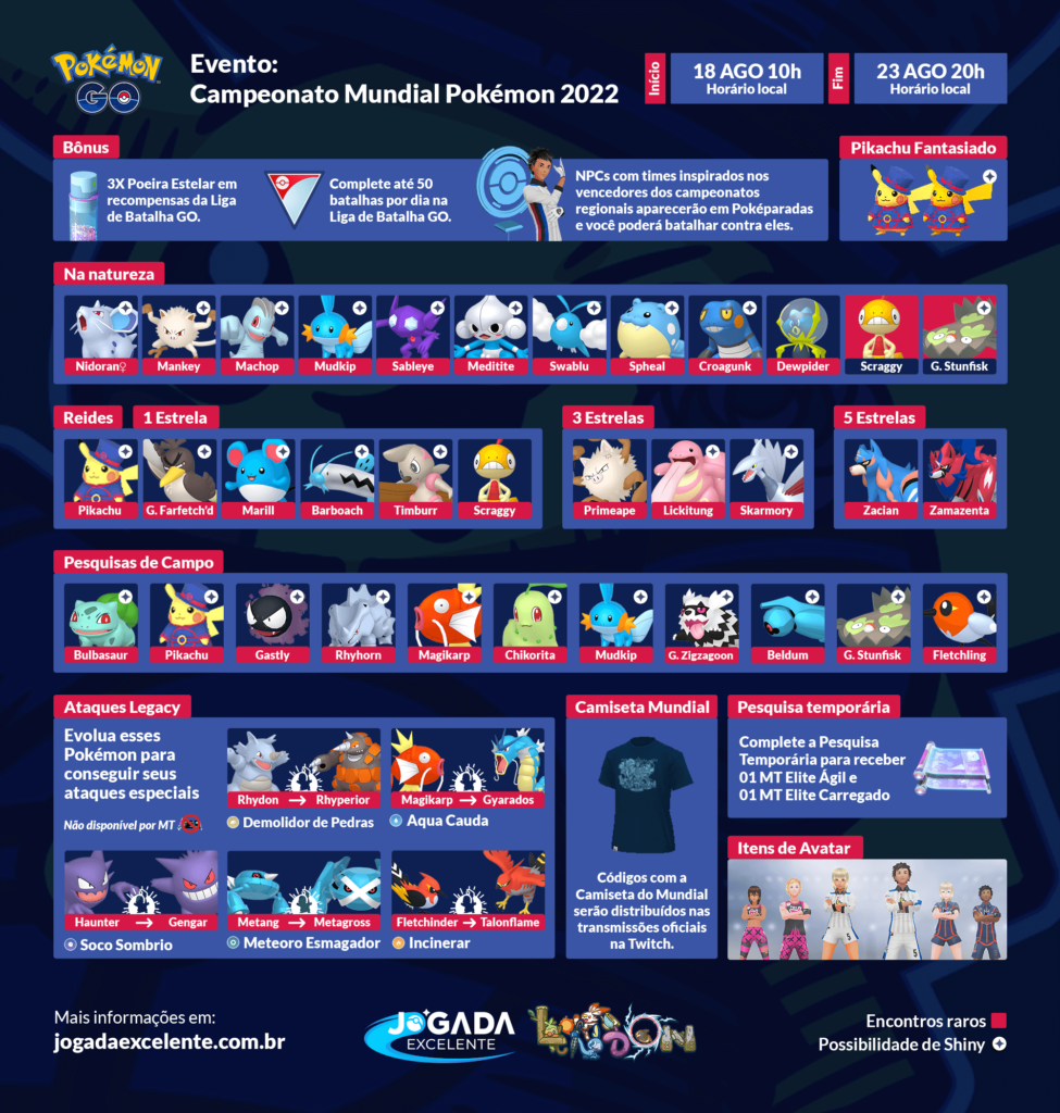 Mundial de Pokémon 2022: onde assistir, agenda de jogos e tudo