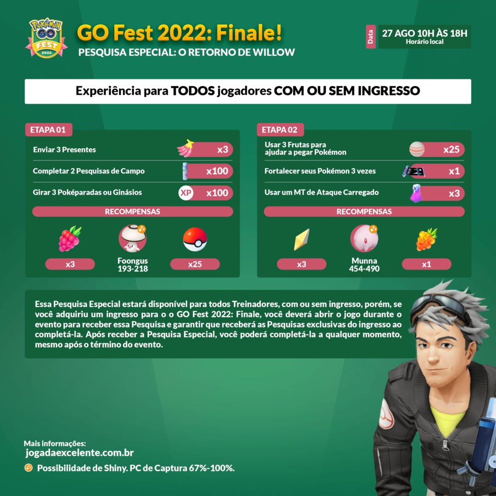 Pokémon GO Fest 2022: Finale em 27 de agosto de 2022