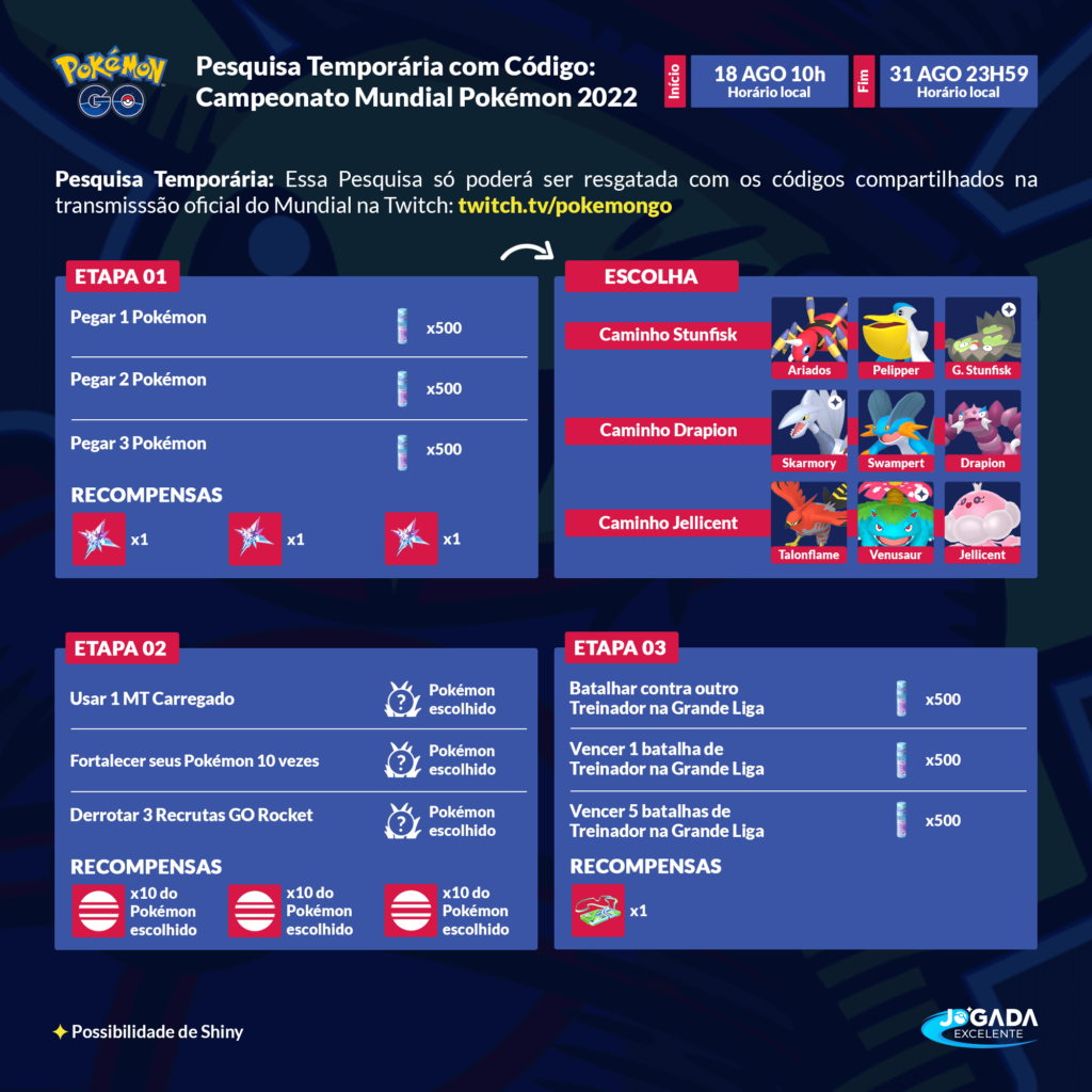 Caminho para o Campeonato Mundial Pokémon de 2022 – Pokémon GO