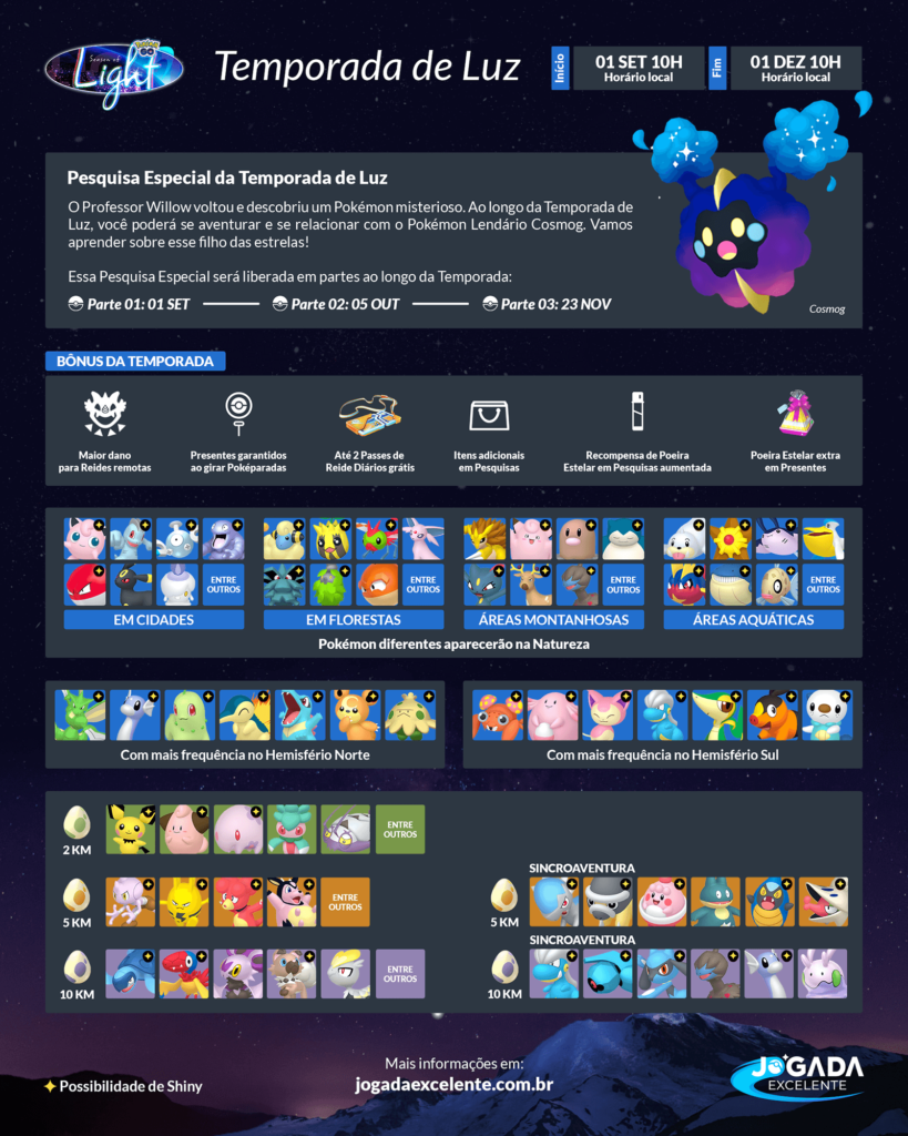 Temporada de Luz no Pokémon GO - Arte Jogada Excelente