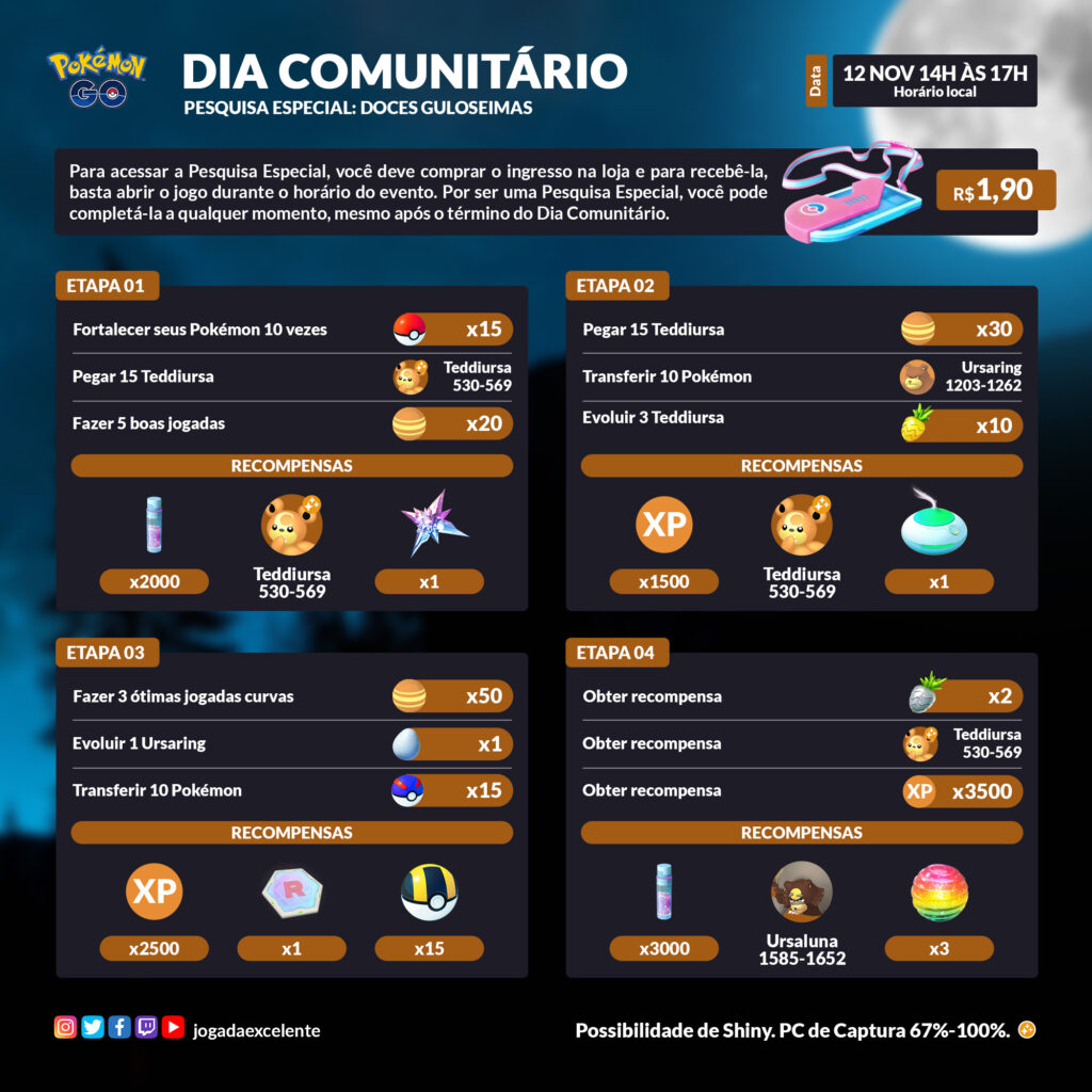 Pokémon GO: Confira as etapas 11 e 12 - Jogada Excelente