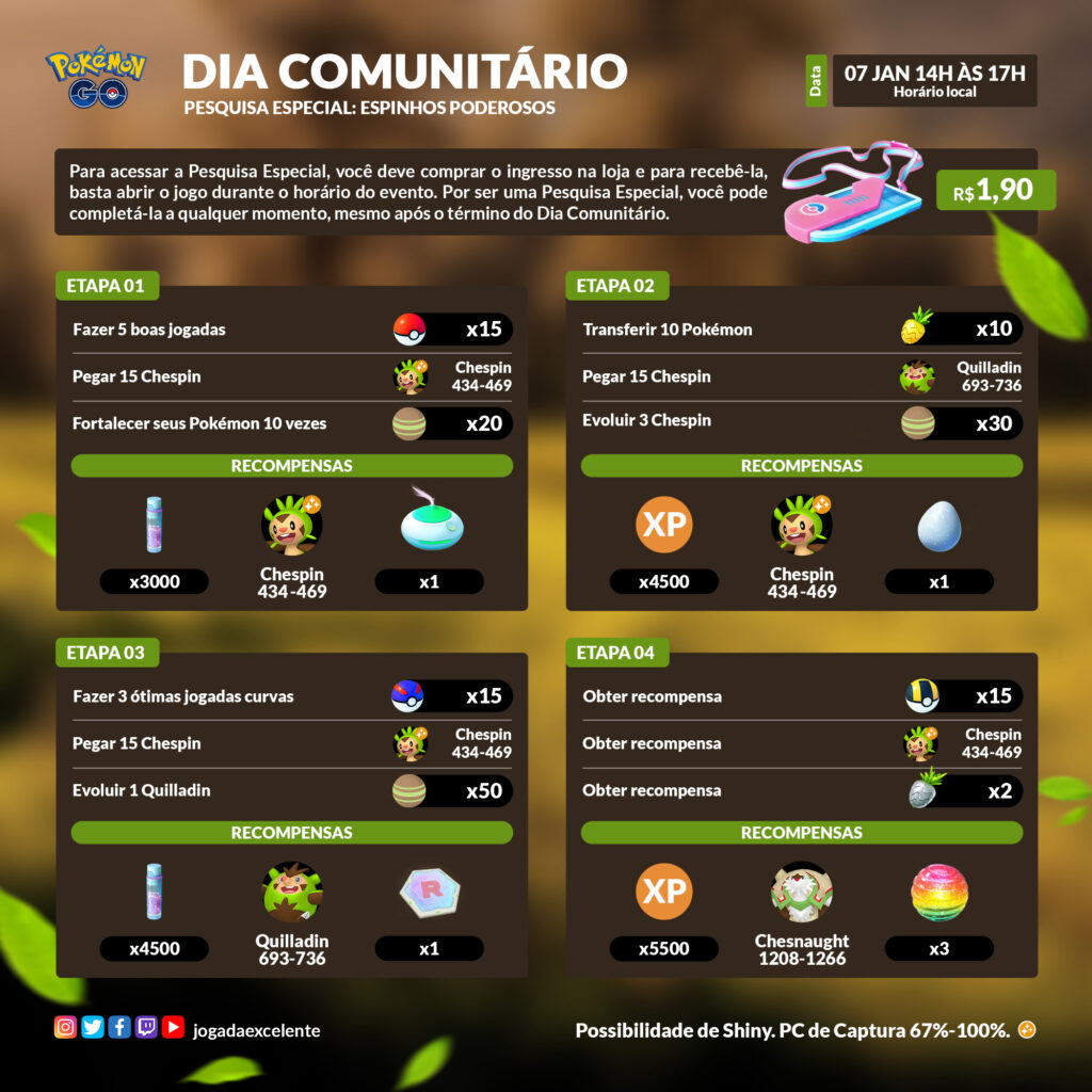 PokeNav Brasil, Auxílio na sua Jornada Pokemon