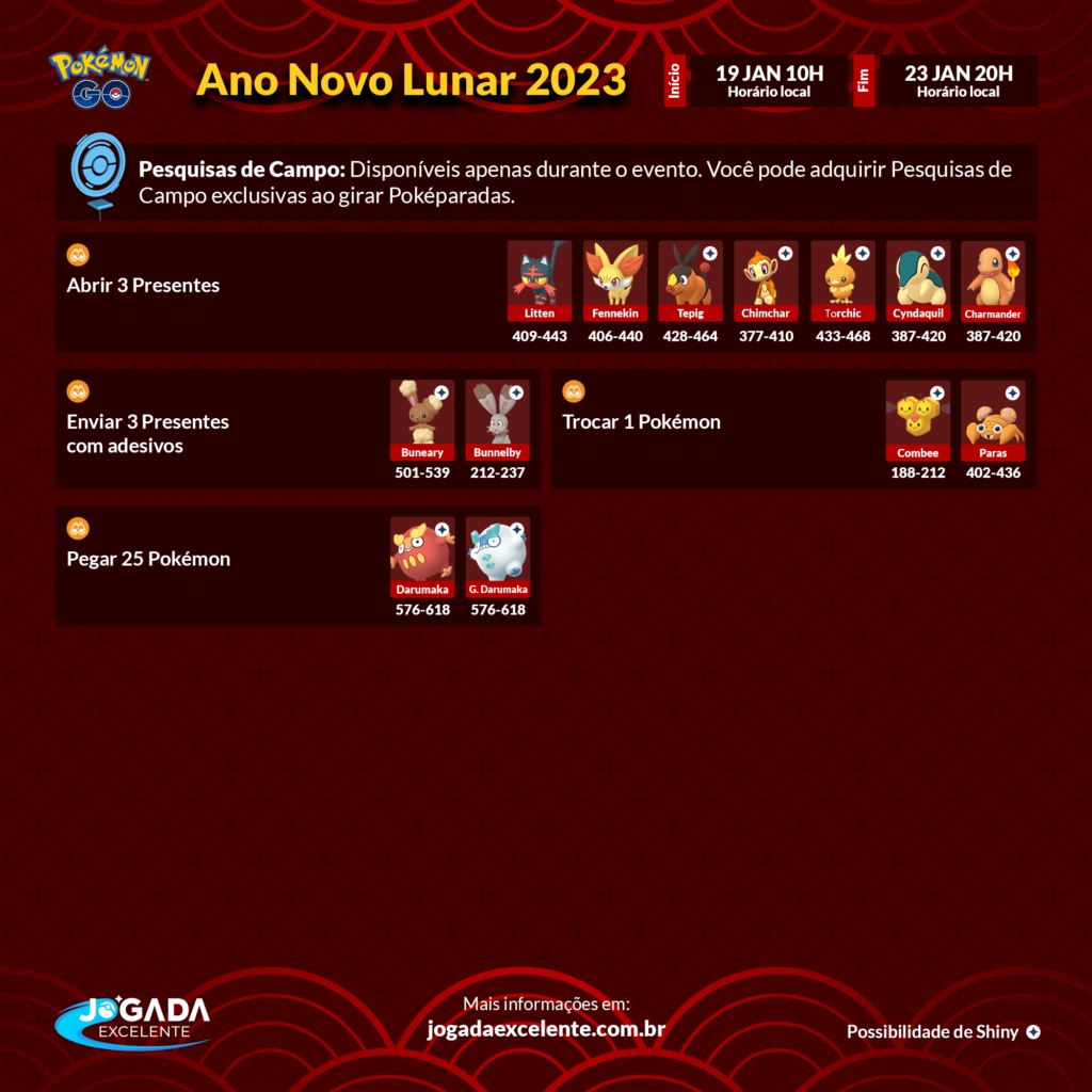 Jogada Excelente - Pokémon GO: Chefes de Reides disponíveis durante o  evento de Ano Novo Lunar. ⠀ Data: 01/02 às 10h a 07/02 às 20h (horário  local).