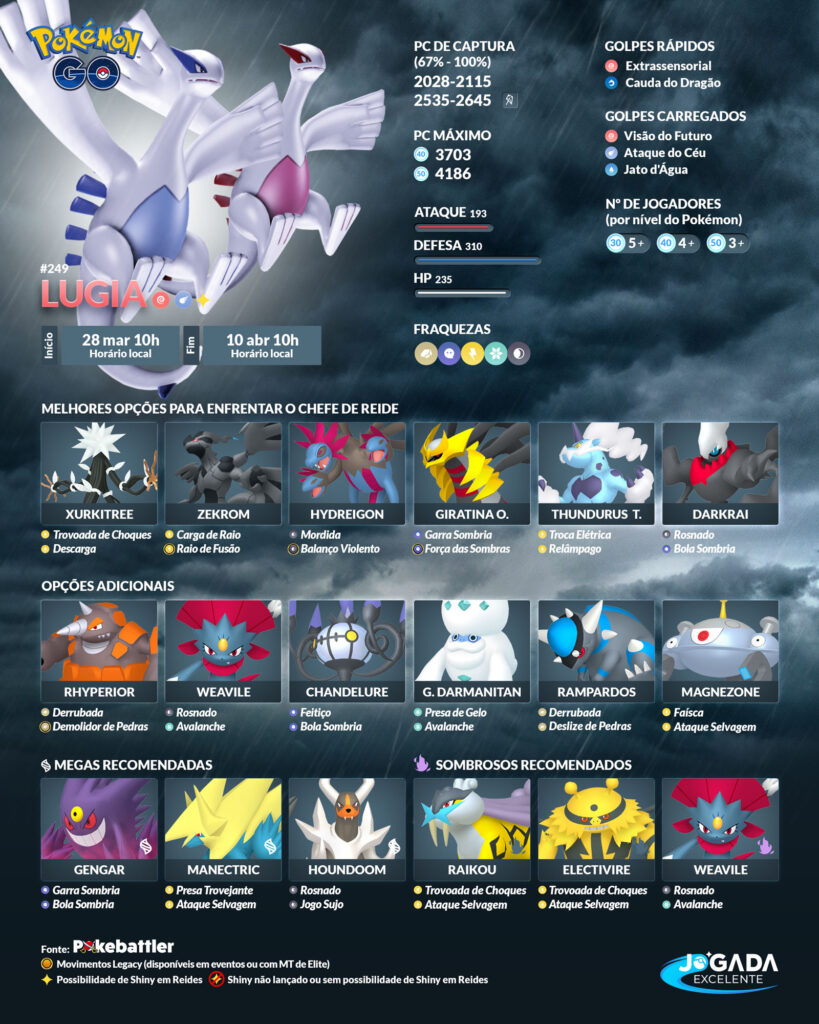 Lugia em Reides 5 Estrelas no Pokémon GO - Arte Jogada Excelente